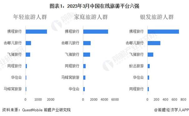 携程家庭账户子成员