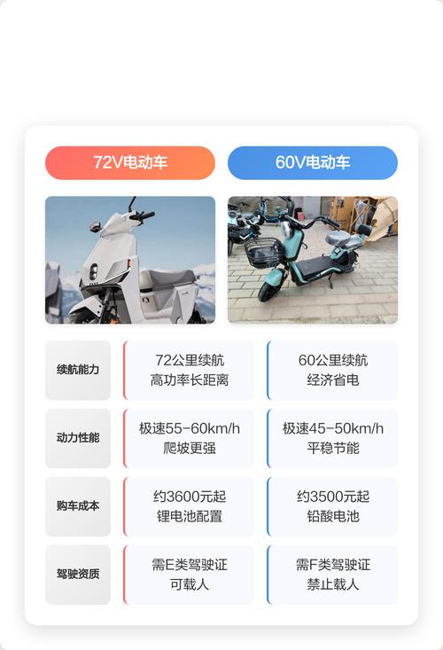 60v跟72v有什么区别缩略图