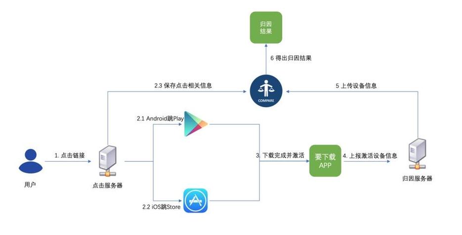 怎么查手机激活时间