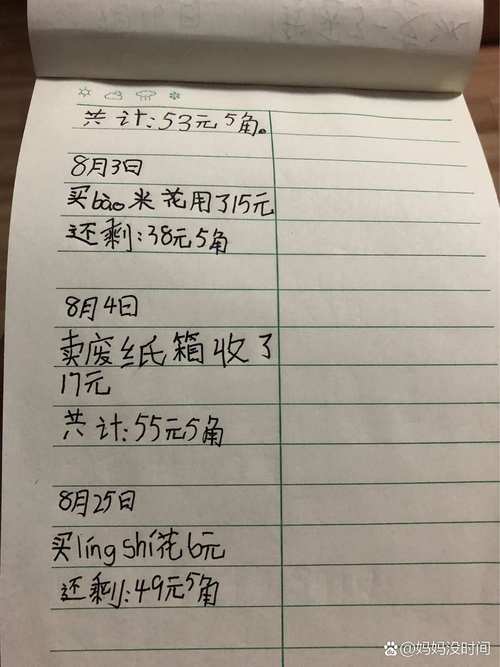 100块钱油能跑几天图标