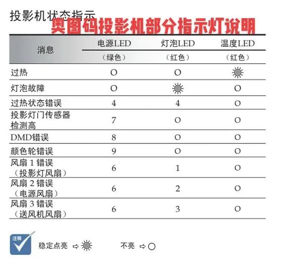optoma投影仪说明书缩略图