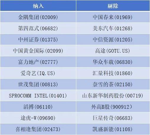新纳入msci股票一览表