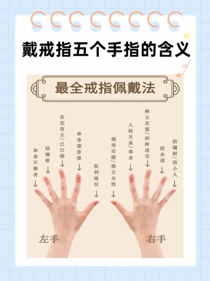 戒指戴在各个手指的意思