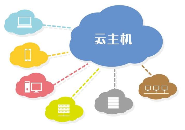 电信云服务图标