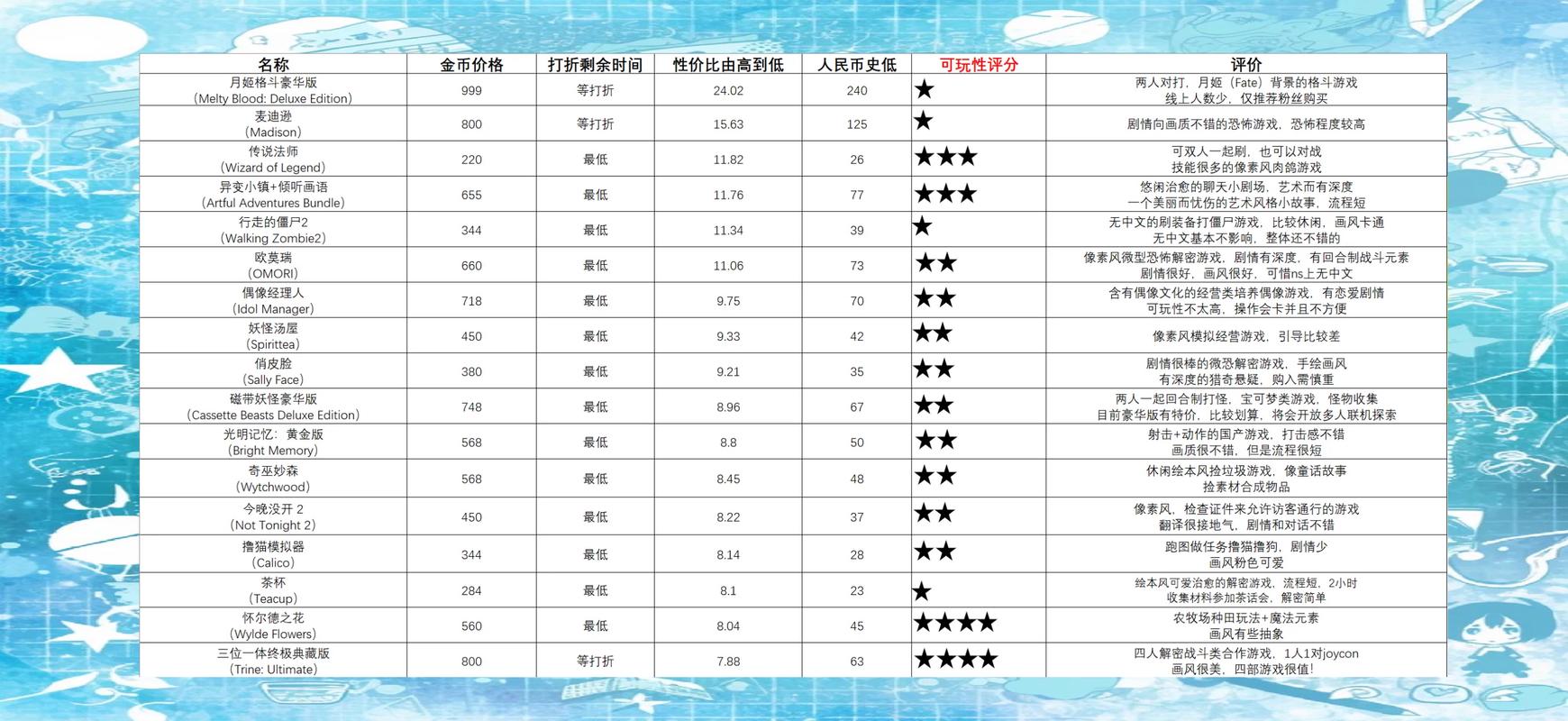 游戏联动版权费多少