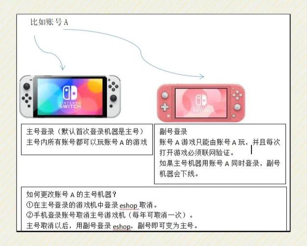 ns怎么看是不是主账号