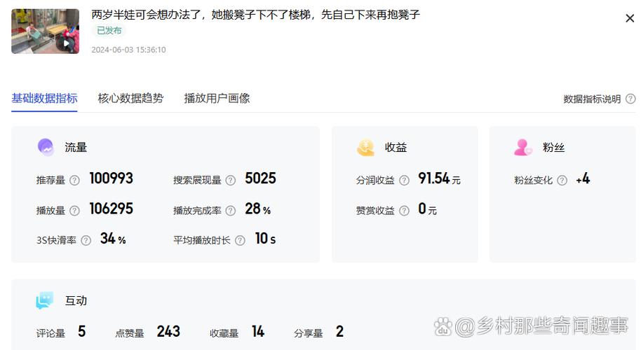 在什么平台上发视频可以有收益