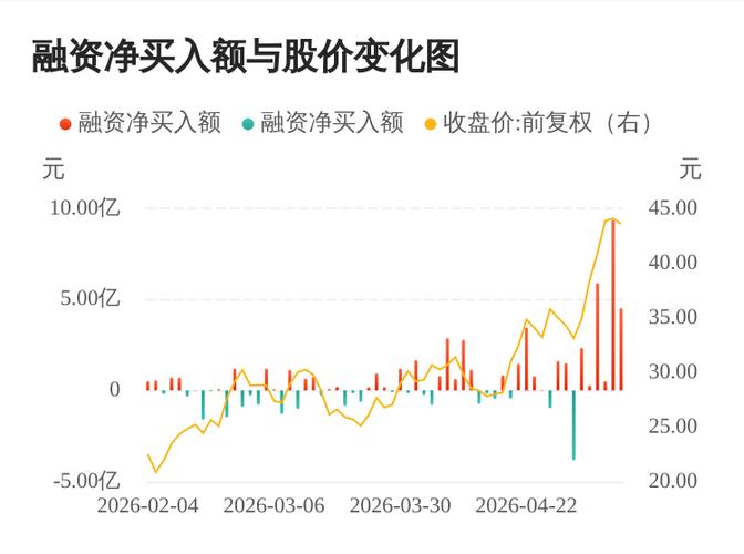 中天科技最佳买入点
