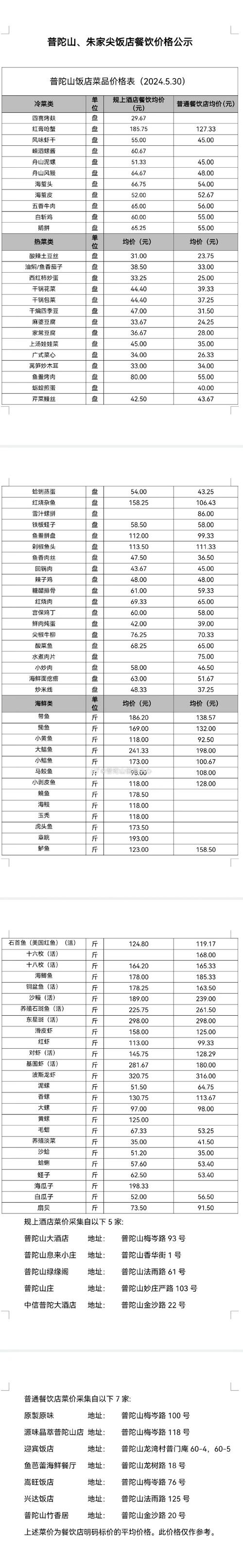 大疆双11价格优惠多少