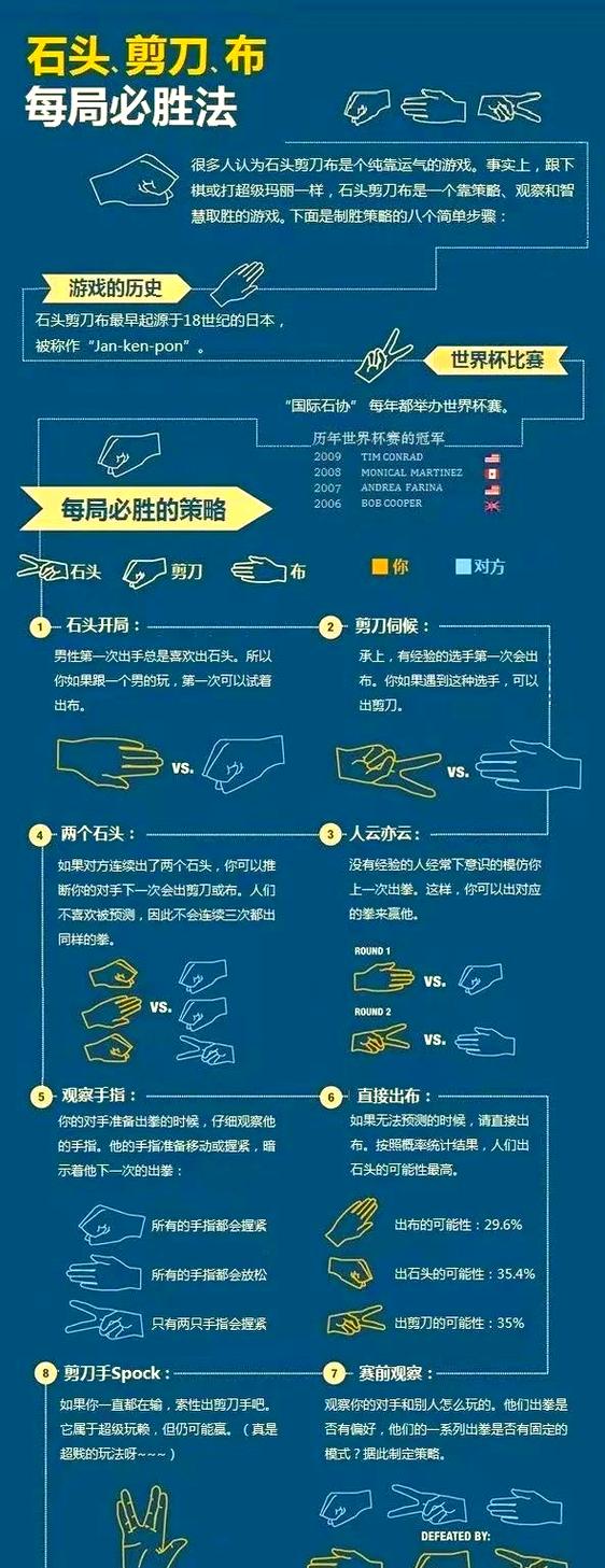 石头剪刀布必胜口诀缩略图