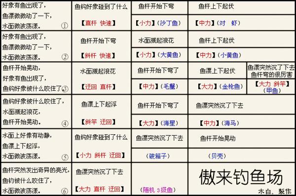 梦幻西游钓鱼性价比