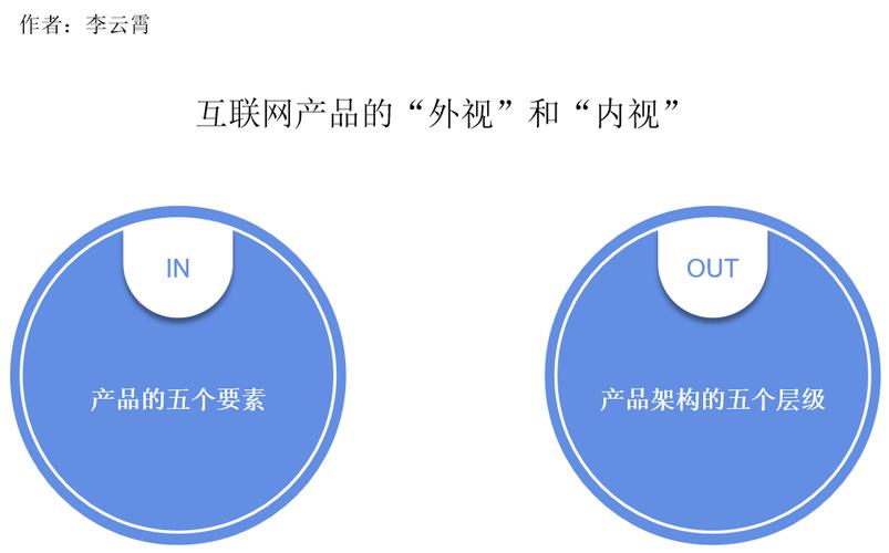 第一人称外视角