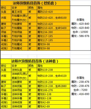法师50级职业任务拿什么装备