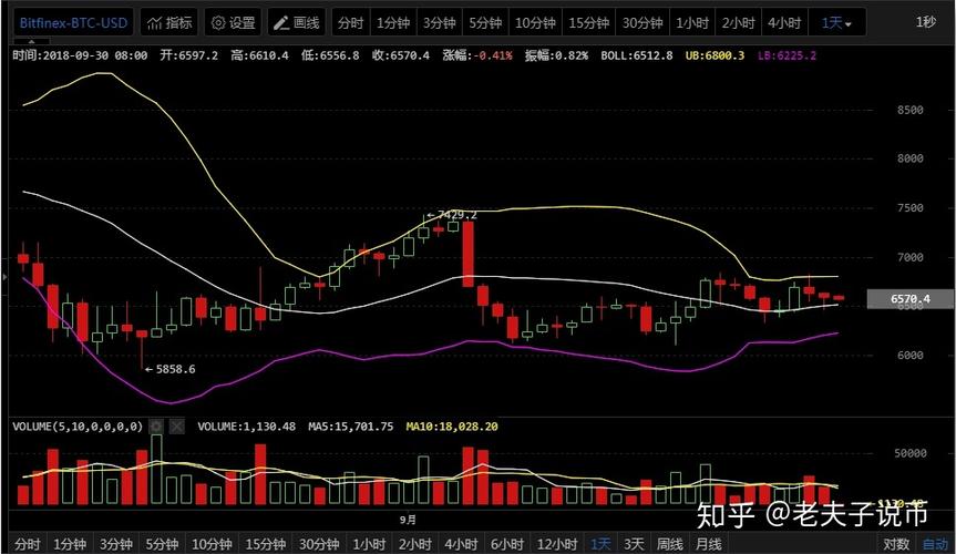 EOS最新价格走势图缩略图