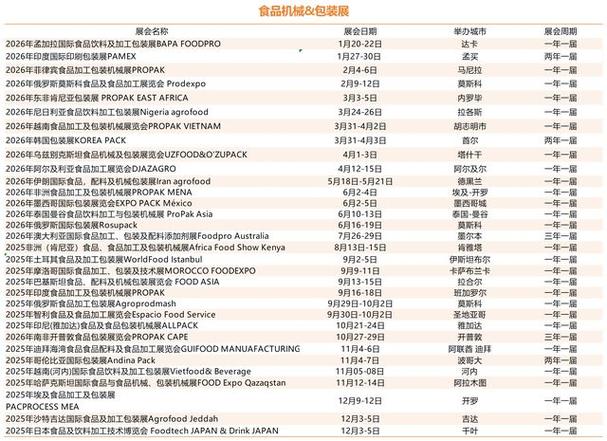 2026国际展会一览表缩略图