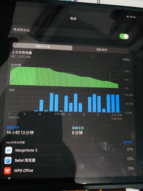 ipadair3续航能力