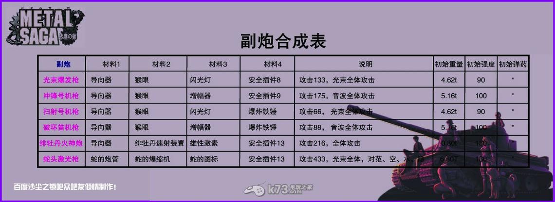 重装机兵沙尘之锁合成表