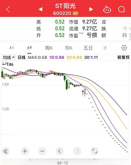 a股跌停是多少