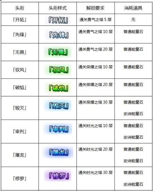 qq群谁可以给头衔