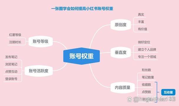 一个人可以注册几个小红书账号