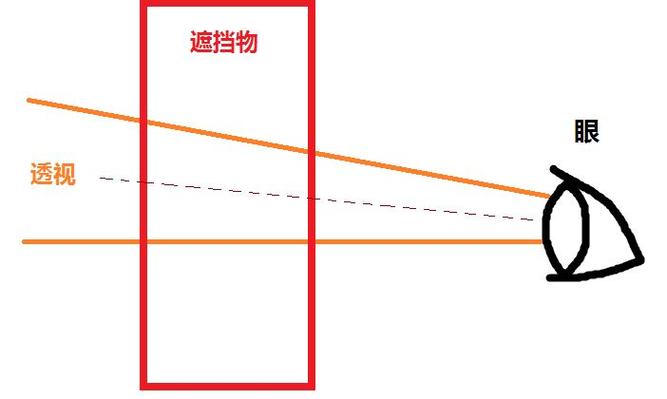 如何3秒变成透视眼