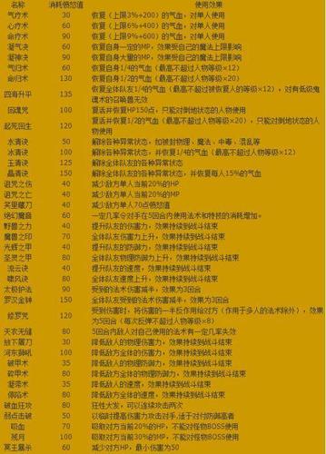 幻系好听的技能名字