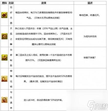 梦幻西游宠物特殊技能介绍