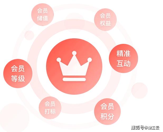 为什么要做会员运营