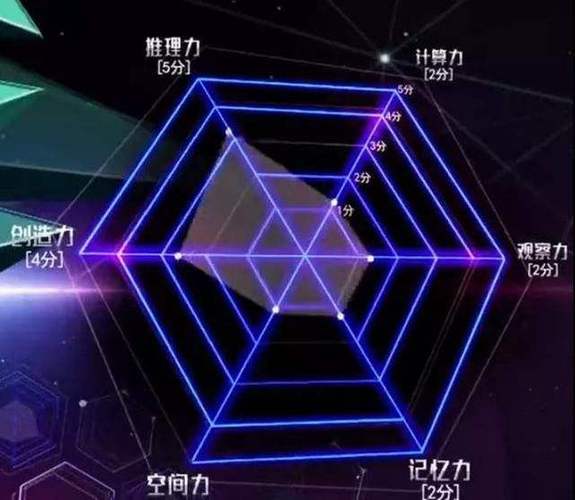 12个神级概念能力