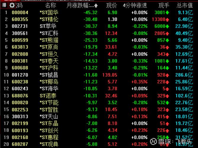 预测ST金刚最快摘帽时间