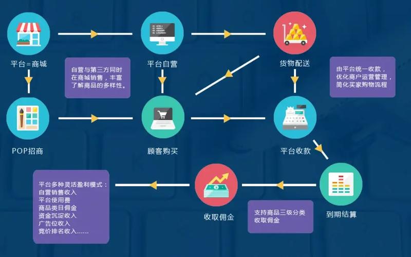 共享商城模式游戏截图