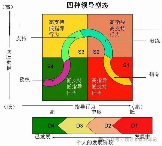 什么是权变管理理论缩略图