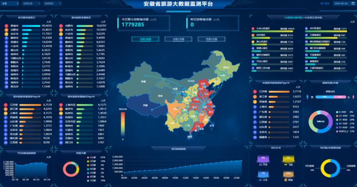 中国大数据平台缩略图