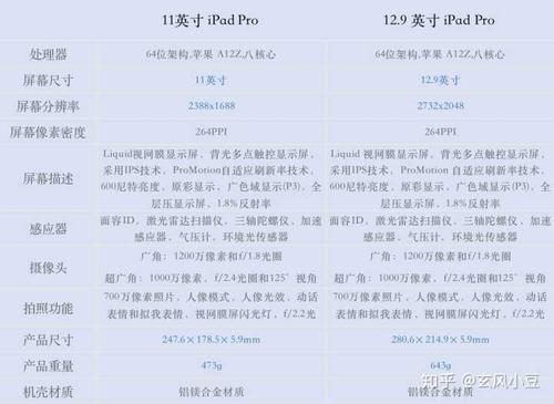 苹果ipad2020款参数