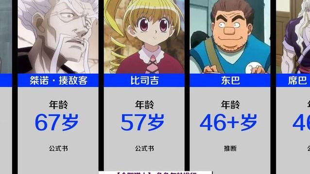 全职猎人角色介绍游戏截图