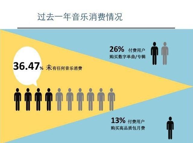 付费情况截图