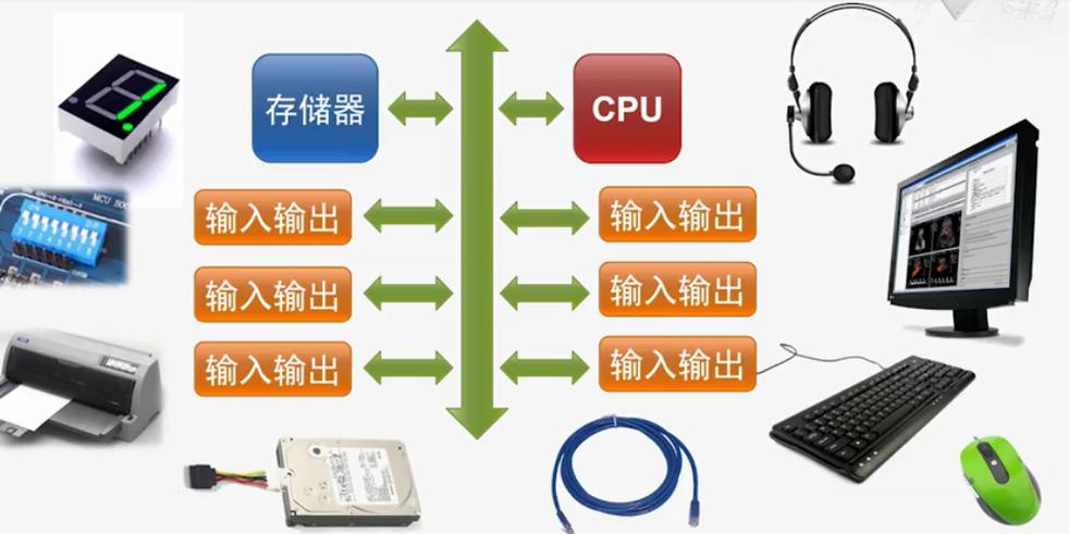 输出设备是指什么缩略图