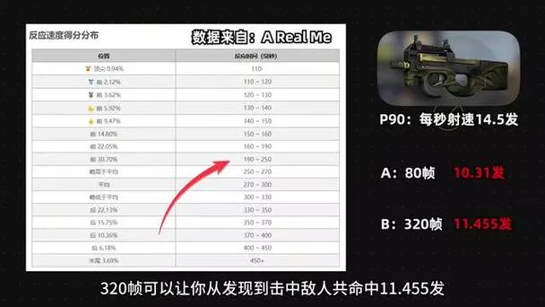 120帧和160帧差距大吗缩略图