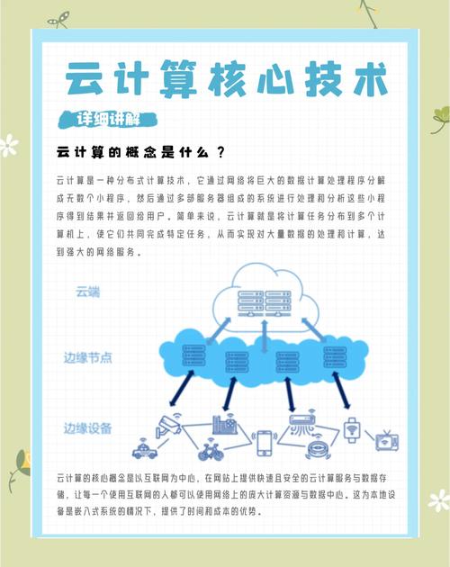 云计算是什么意思