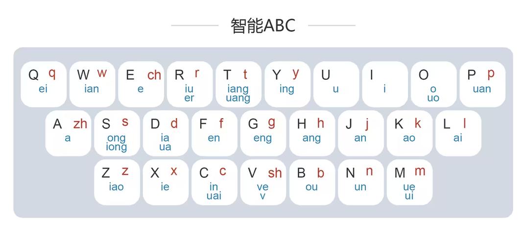 智能abc输入法怎么切换
