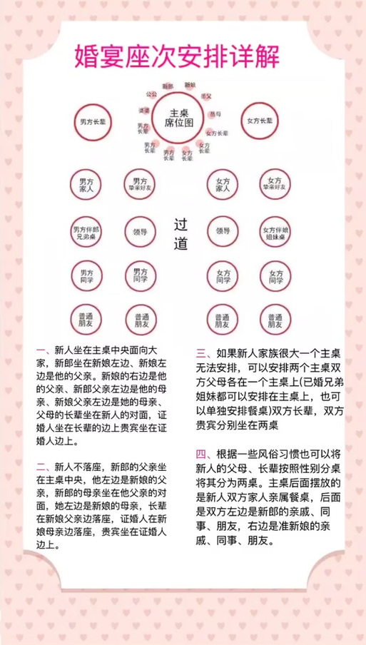 40桌婚宴的座位号安排