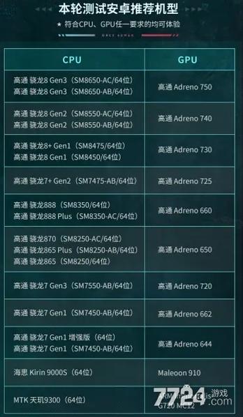 手机相当于电脑什么配置缩略图