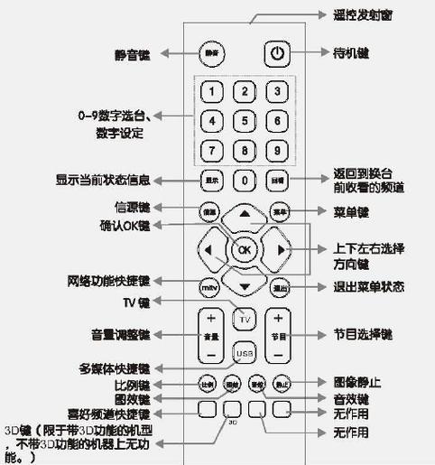 高清电视遥控器的使用方法图标