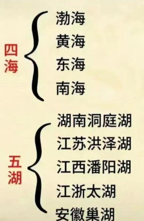五湖是指哪五湖哪四海