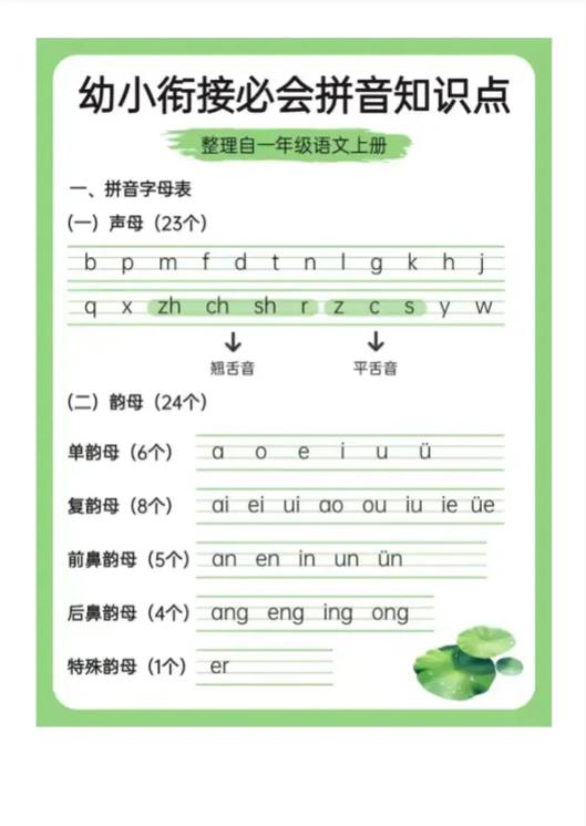 识字的读音是什么