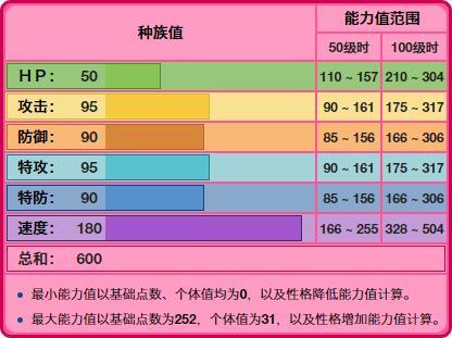 原版绿宝石种族值排行