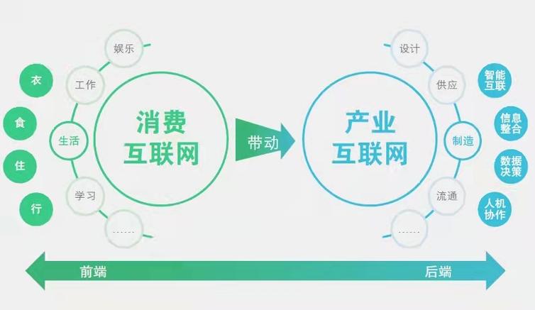 互联网付费的模式
