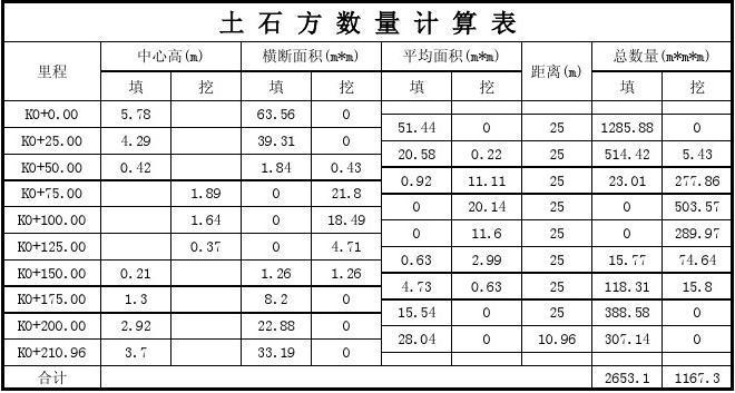 道路土石方工程量计算