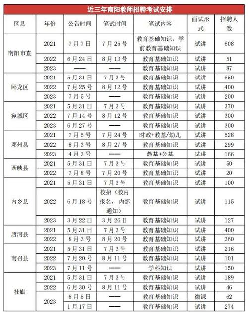 教师招聘考试一年几次截图