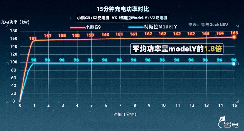 oppo充电快还是vivo充电快游戏截图